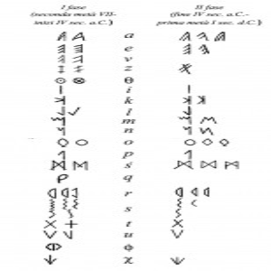 Inscription